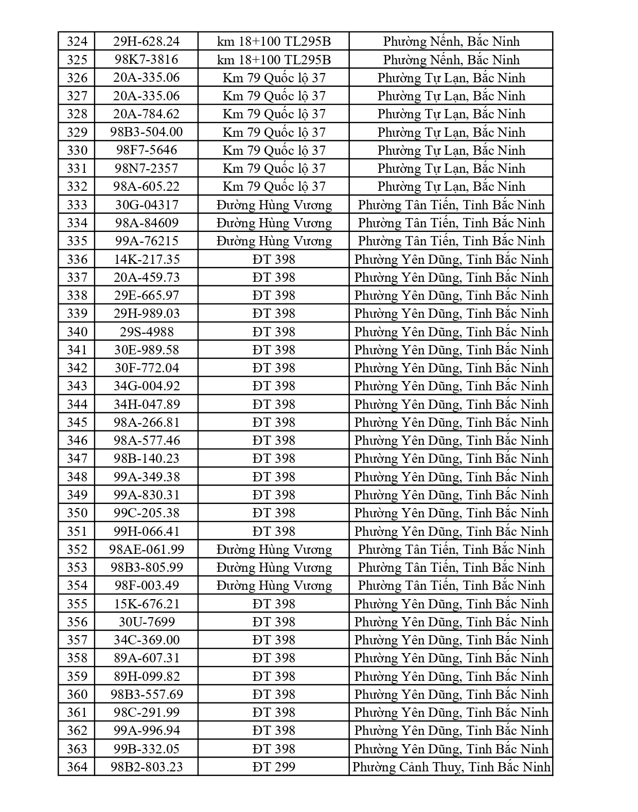Bắc Ninh thông báo 684 chủ phương tiện vi phạm nộp phạt nguội từ 08/6 đến 14/6/2026
