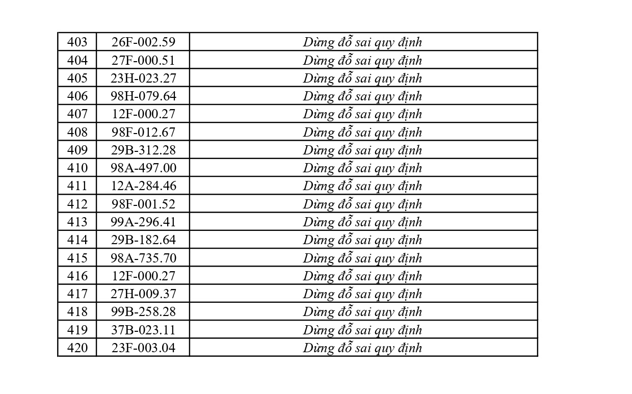 Công an tỉnh Bắc Ninh công bố 420 xe vi phạm giao thông từ 23/5 đến 29/5/2026