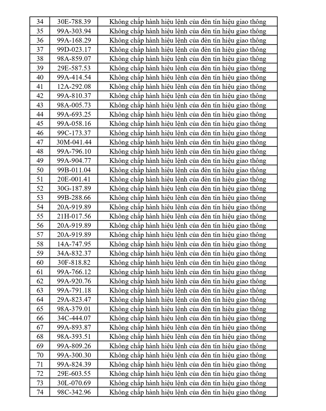 Công an tỉnh Bắc Ninh công bố 420 xe vi phạm giao thông từ 23/5 đến 29/5/2026
