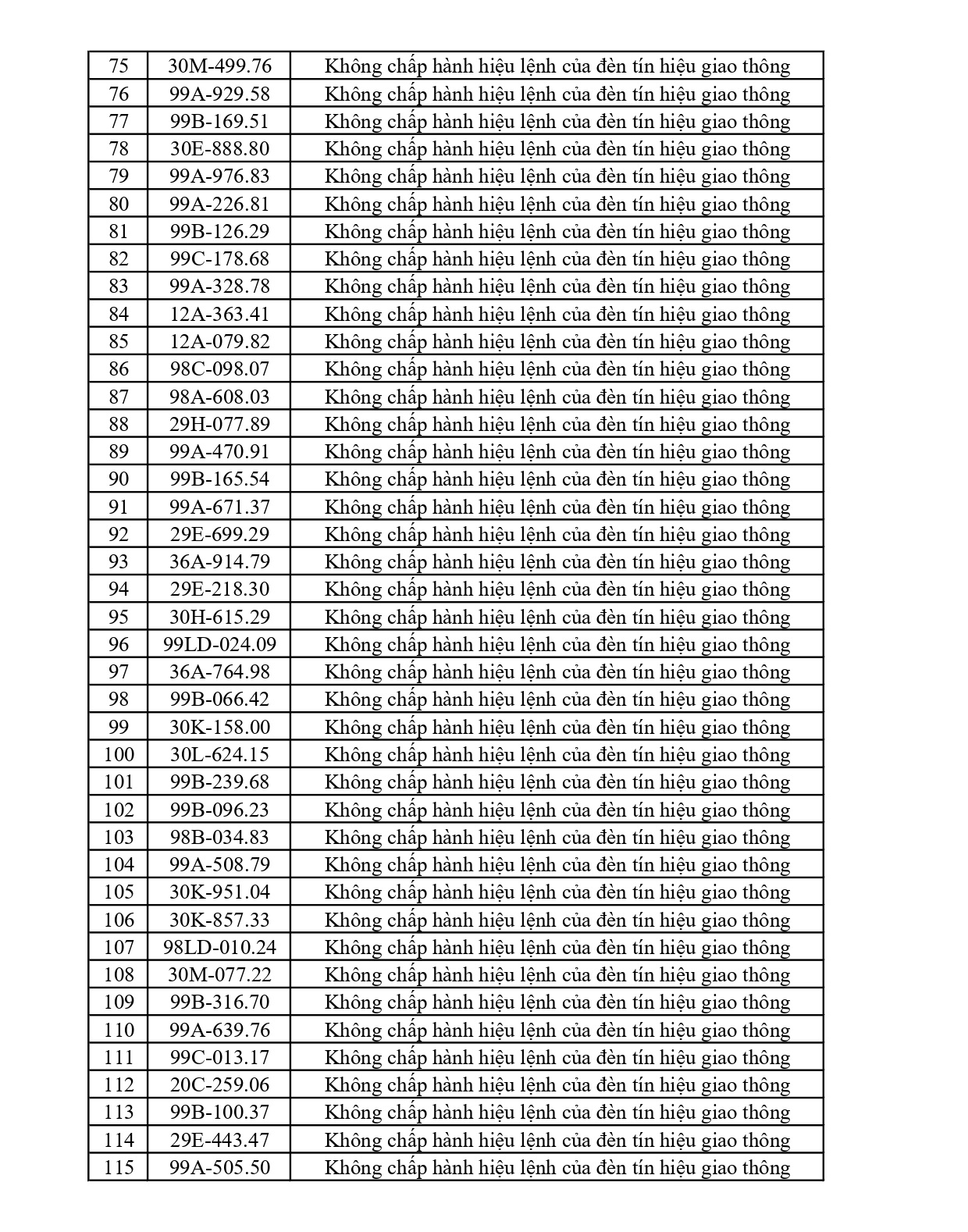 Công an tỉnh Bắc Ninh công bố 420 xe vi phạm giao thông từ 23/5 đến 29/5/2026