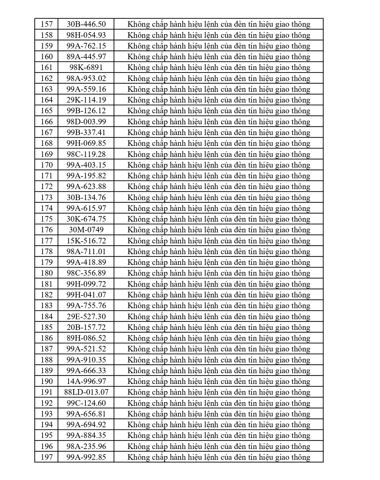 Công an tỉnh Bắc Ninh công bố 420 xe vi phạm giao thông từ 23/5 đến 29/5/2026