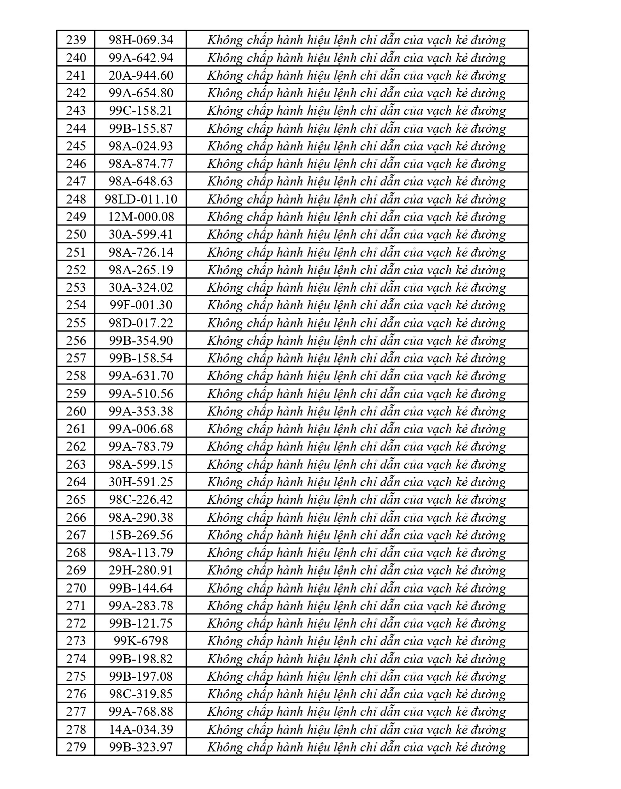 Công an tỉnh Bắc Ninh công bố 420 xe vi phạm giao thông từ 23/5 đến 29/5/2026