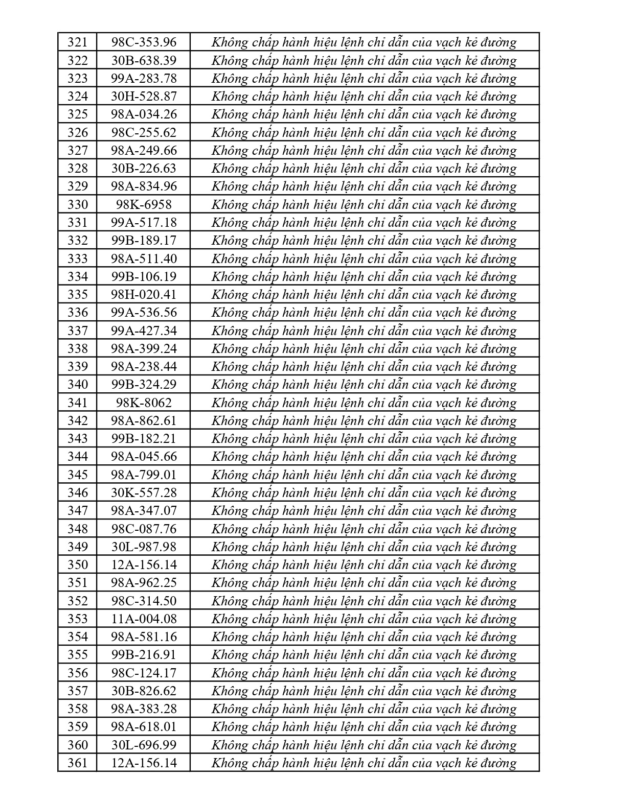 Công an tỉnh Bắc Ninh công bố 420 xe vi phạm giao thông từ 23/5 đến 29/5/2026