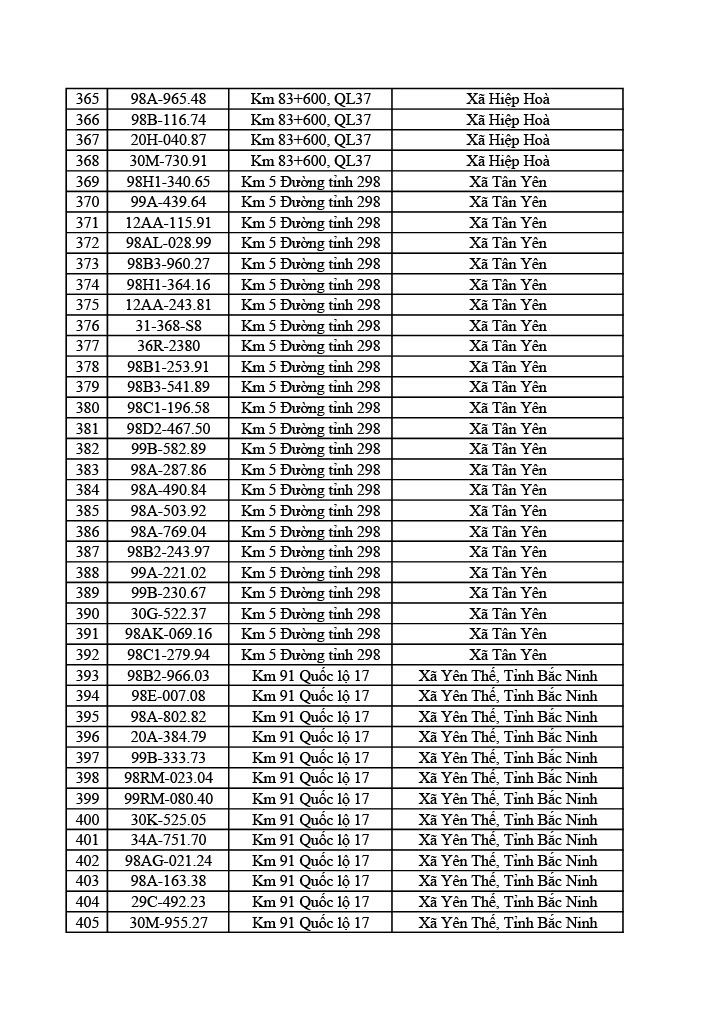 Công an tỉnh Bắc Ninh công bố 749 xe vi phạm giao thông từ 31/5 đến 6/6/2026