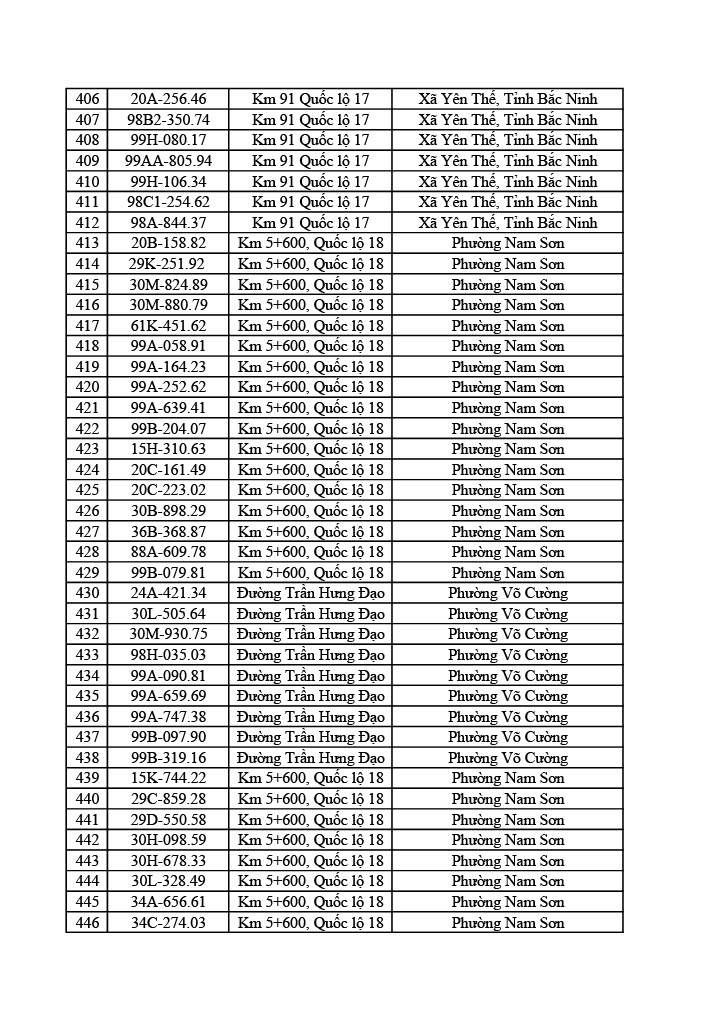 Công an tỉnh Bắc Ninh công bố 749 xe vi phạm giao thông từ 31/5 đến 6/6/2026