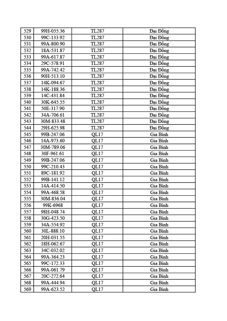 Công an tỉnh Bắc Ninh công bố 749 xe vi phạm giao thông từ 31/5 đến 6/6/2026