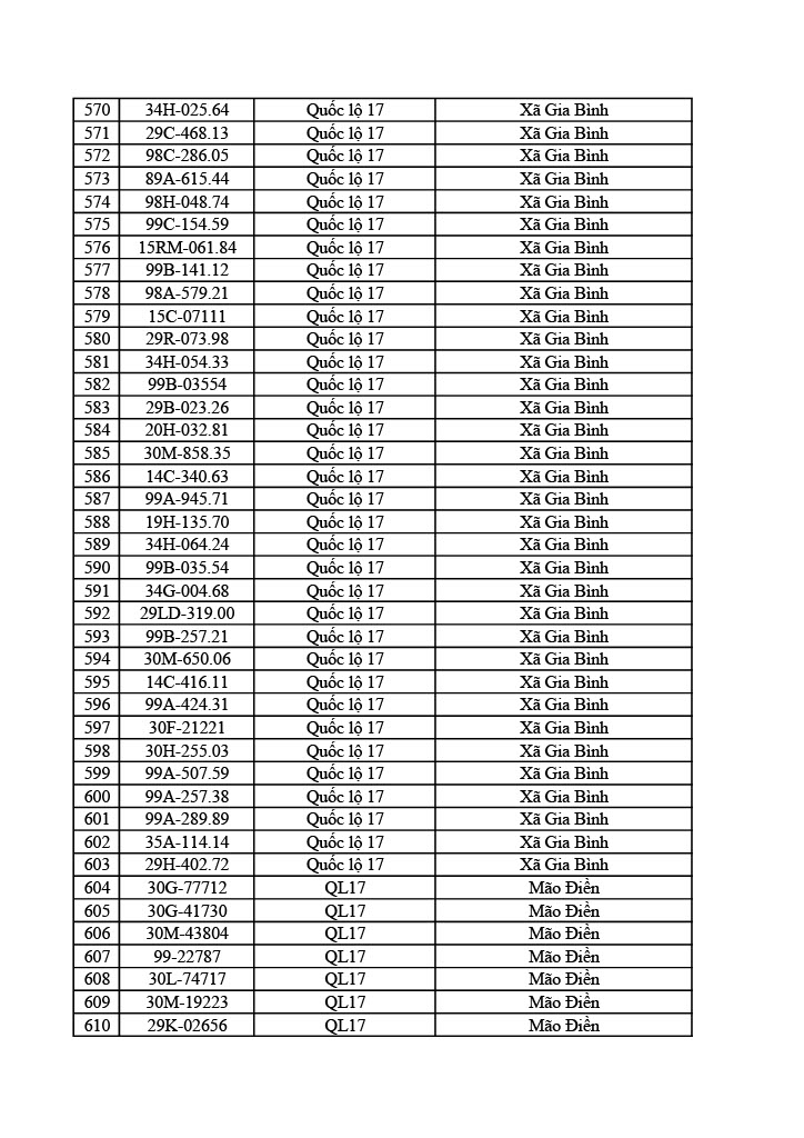 Công an tỉnh Bắc Ninh công bố 749 xe vi phạm giao thông từ 31/5 đến 6/6/2026