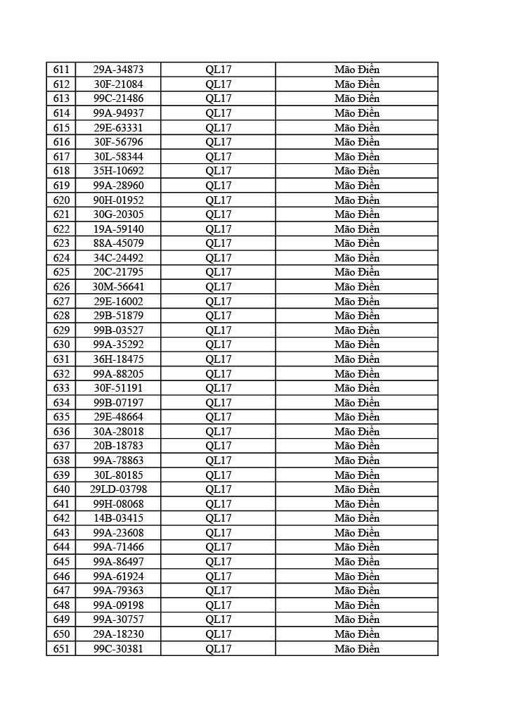 Công an tỉnh Bắc Ninh công bố 749 xe vi phạm giao thông từ 31/5 đến 6/6/2026