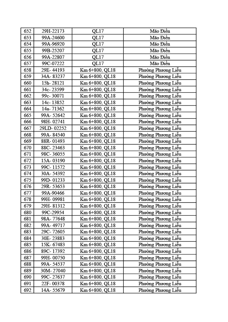 Công an tỉnh Bắc Ninh công bố 749 xe vi phạm giao thông từ 31/5 đến 6/6/2026
