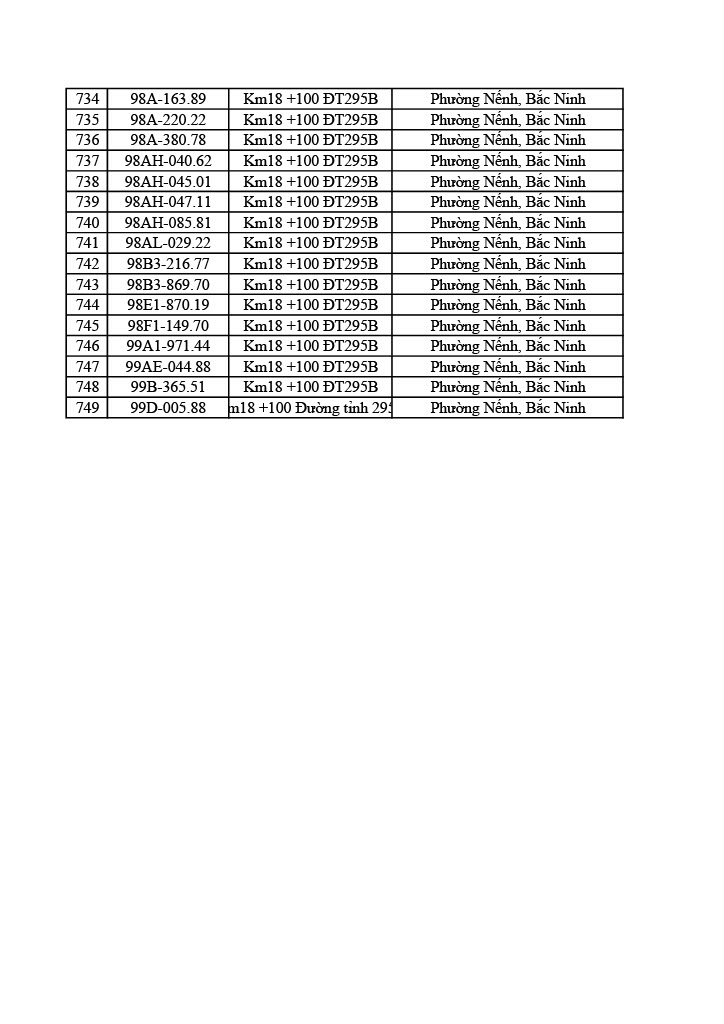 Công an tỉnh Bắc Ninh công bố 749 xe vi phạm giao thông từ 31/5 đến 6/6/2026