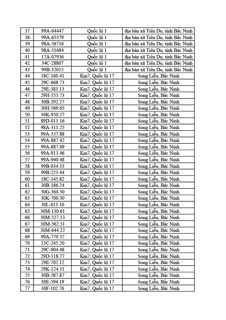 Công an tỉnh Bắc Ninh công bố 749 xe vi phạm giao thông từ 31/5 đến 6/6/2026