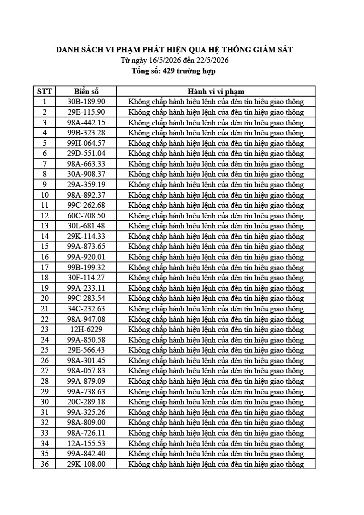 Công an tỉnh Bắc Ninh công bố 749 xe vi phạm giao thông từ 31/5 đến 6/6/2026
