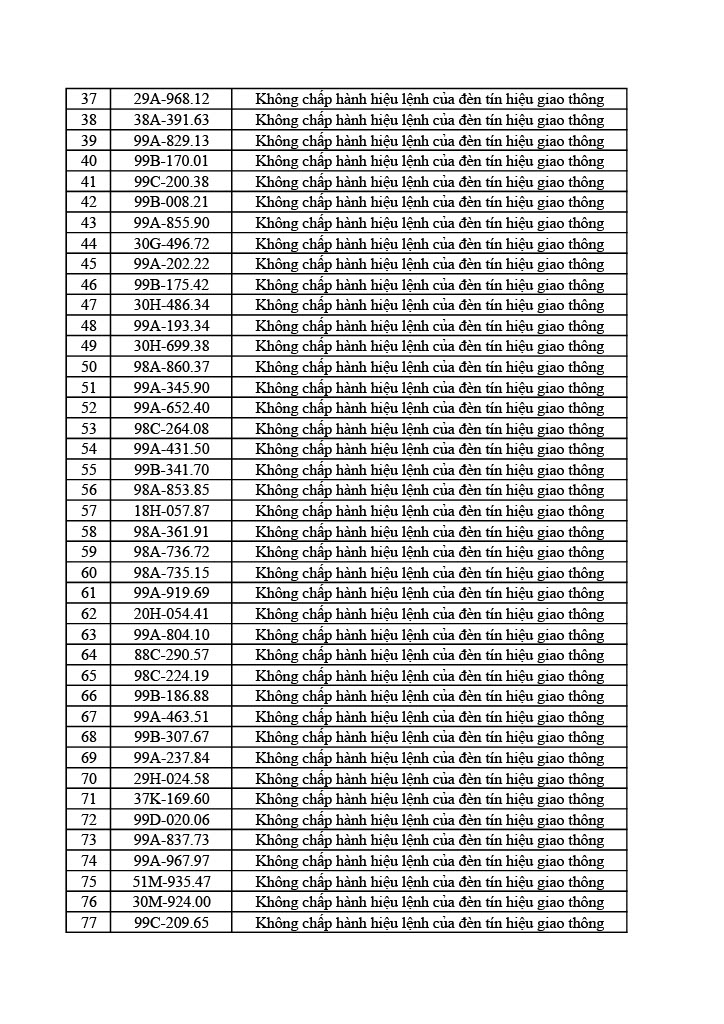 Công an tỉnh Bắc Ninh công bố 749 xe vi phạm giao thông từ 31/5 đến 6/6/2026