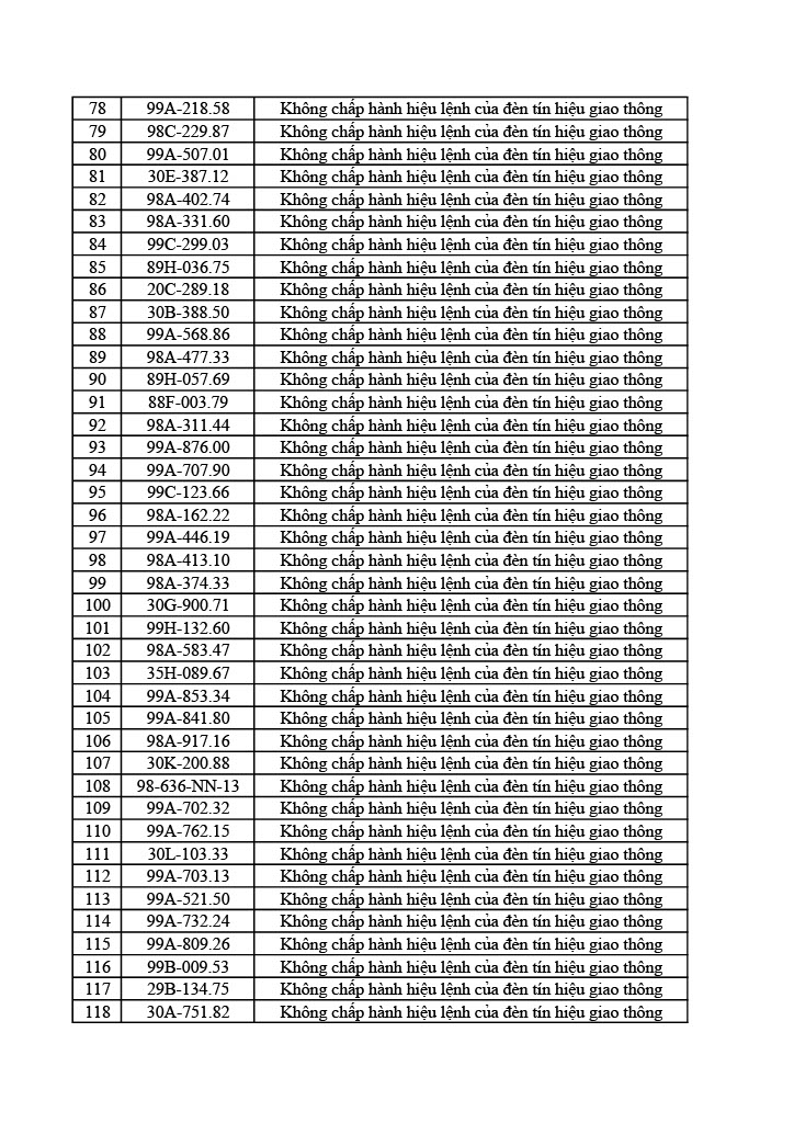Công an tỉnh Bắc Ninh công bố 749 xe vi phạm giao thông từ 31/5 đến 6/6/2026