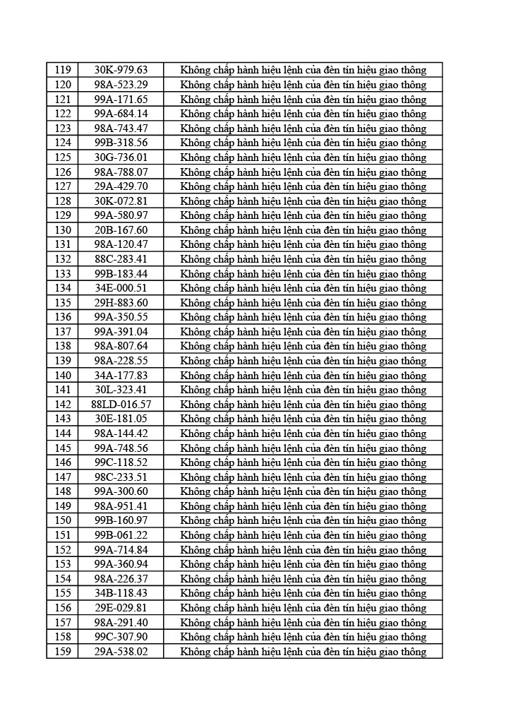 Công an tỉnh Bắc Ninh công bố 749 xe vi phạm giao thông từ 31/5 đến 6/6/2026