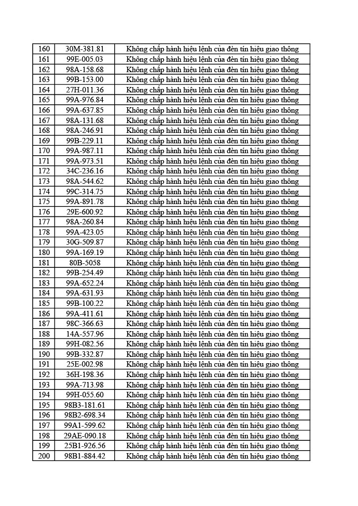 Công an tỉnh Bắc Ninh công bố 749 xe vi phạm giao thông từ 31/5 đến 6/6/2026