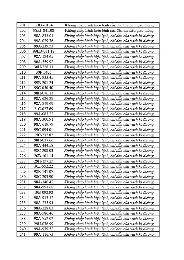 Công an tỉnh Bắc Ninh công bố 749 xe vi phạm giao thông từ 31/5 đến 6/6/2026