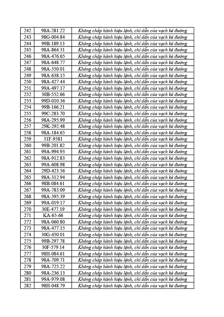 Công an tỉnh Bắc Ninh công bố 749 xe vi phạm giao thông từ 31/5 đến 6/6/2026