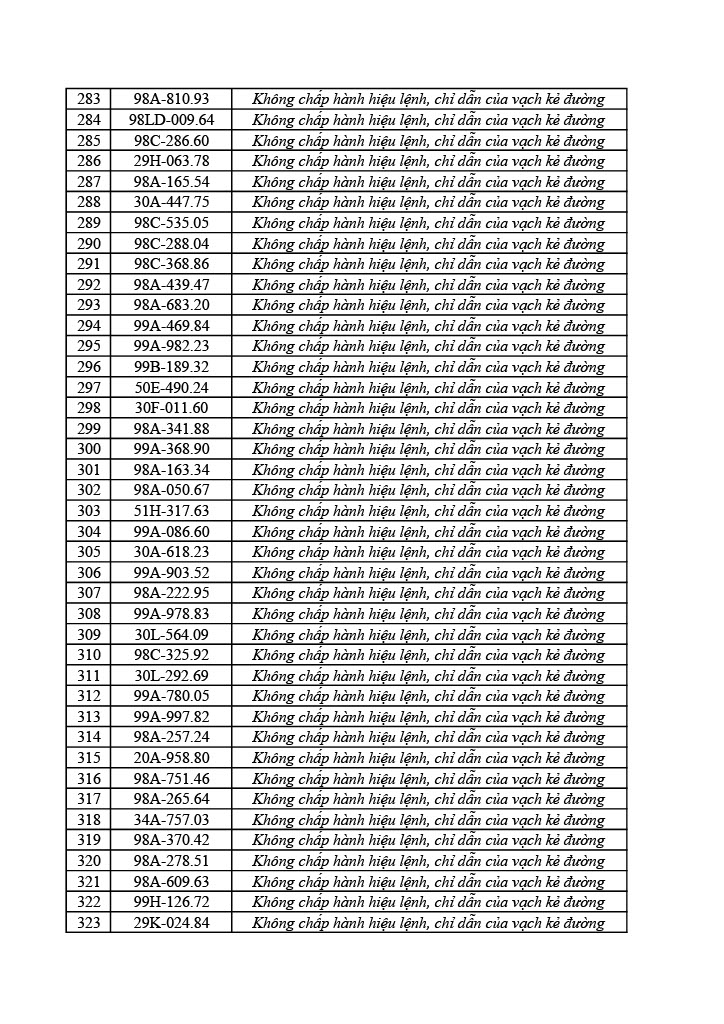 Công an tỉnh Bắc Ninh công bố 749 xe vi phạm giao thông từ 31/5 đến 6/6/2026