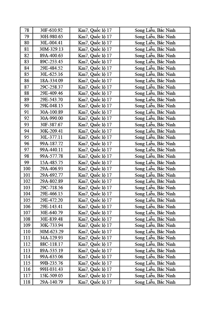 Công an tỉnh Bắc Ninh công bố 749 xe vi phạm giao thông từ 31/5 đến 6/6/2026