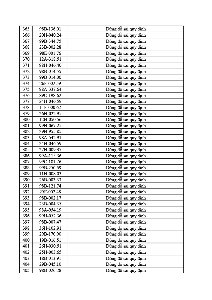 Công an tỉnh Bắc Ninh công bố 749 xe vi phạm giao thông từ 31/5 đến 6/6/2026