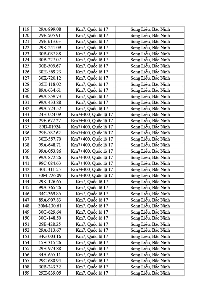 Công an tỉnh Bắc Ninh công bố 749 xe vi phạm giao thông từ 31/5 đến 6/6/2026