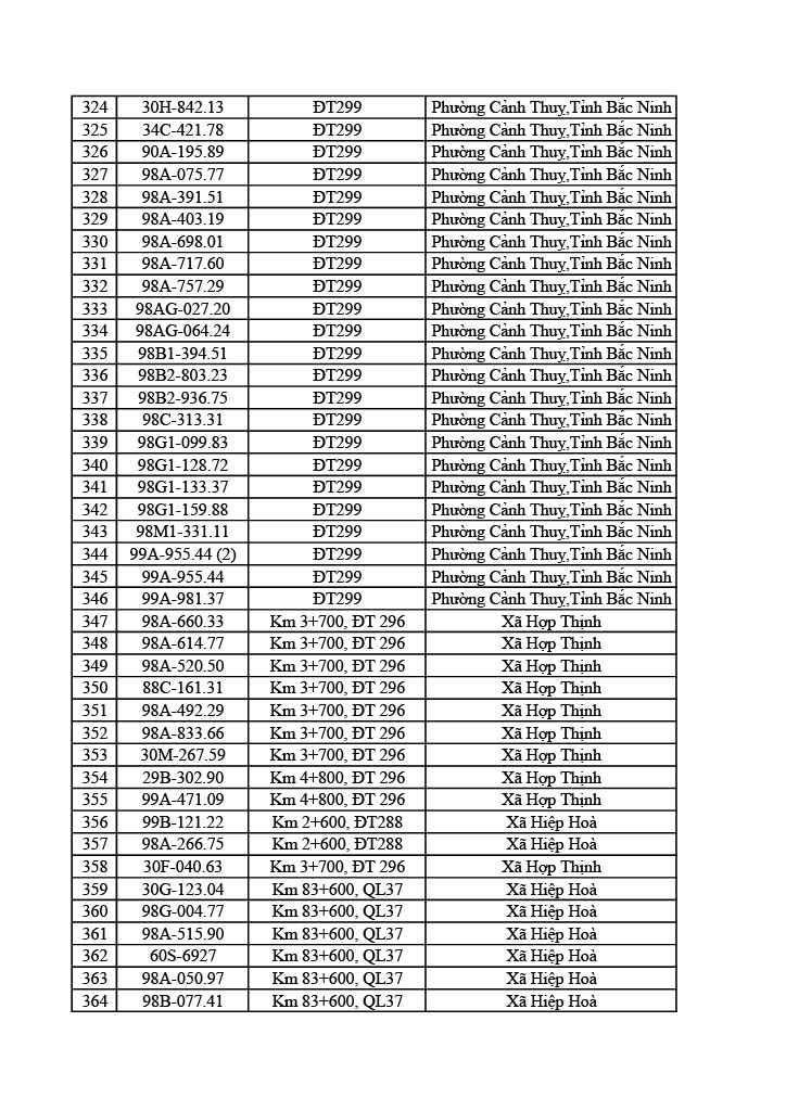 Công an tỉnh Bắc Ninh công bố 749 xe vi phạm giao thông từ 31/5 đến 6/6/2026