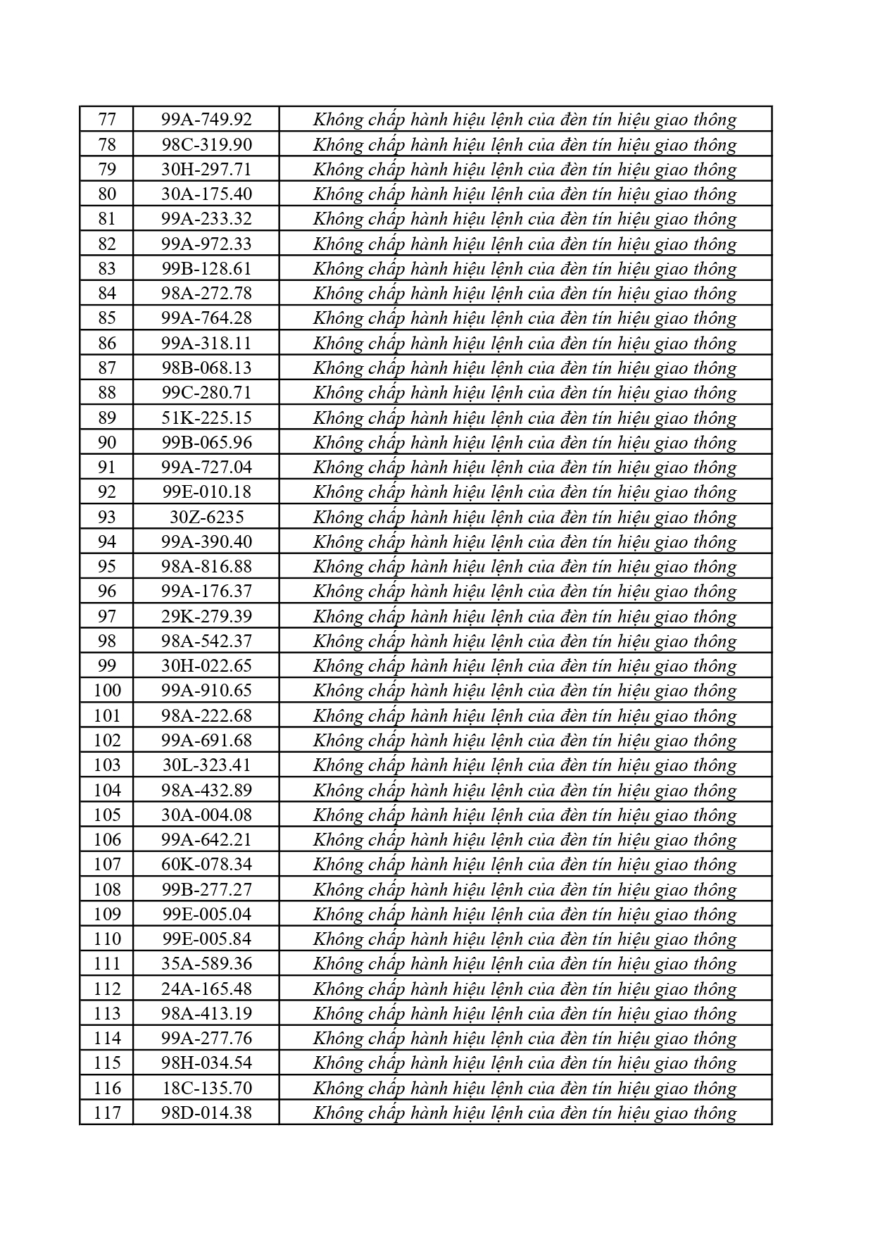 Công an tỉnh Bắc Ninh yêu cầu 362 chủ xe nộp phạt nguội từ 30/5 đến 5/6/2026