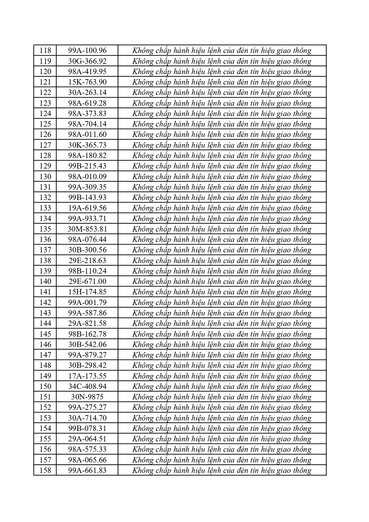 Công an tỉnh Bắc Ninh yêu cầu 362 chủ xe nộp phạt nguội từ 30/5 đến 5/6/2026
