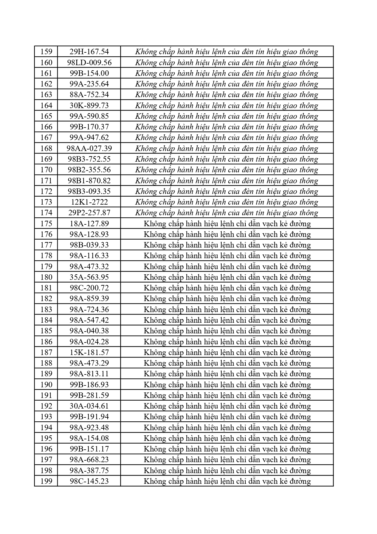 Công an tỉnh Bắc Ninh yêu cầu 362 chủ xe nộp phạt nguội từ 30/5 đến 5/6/2026