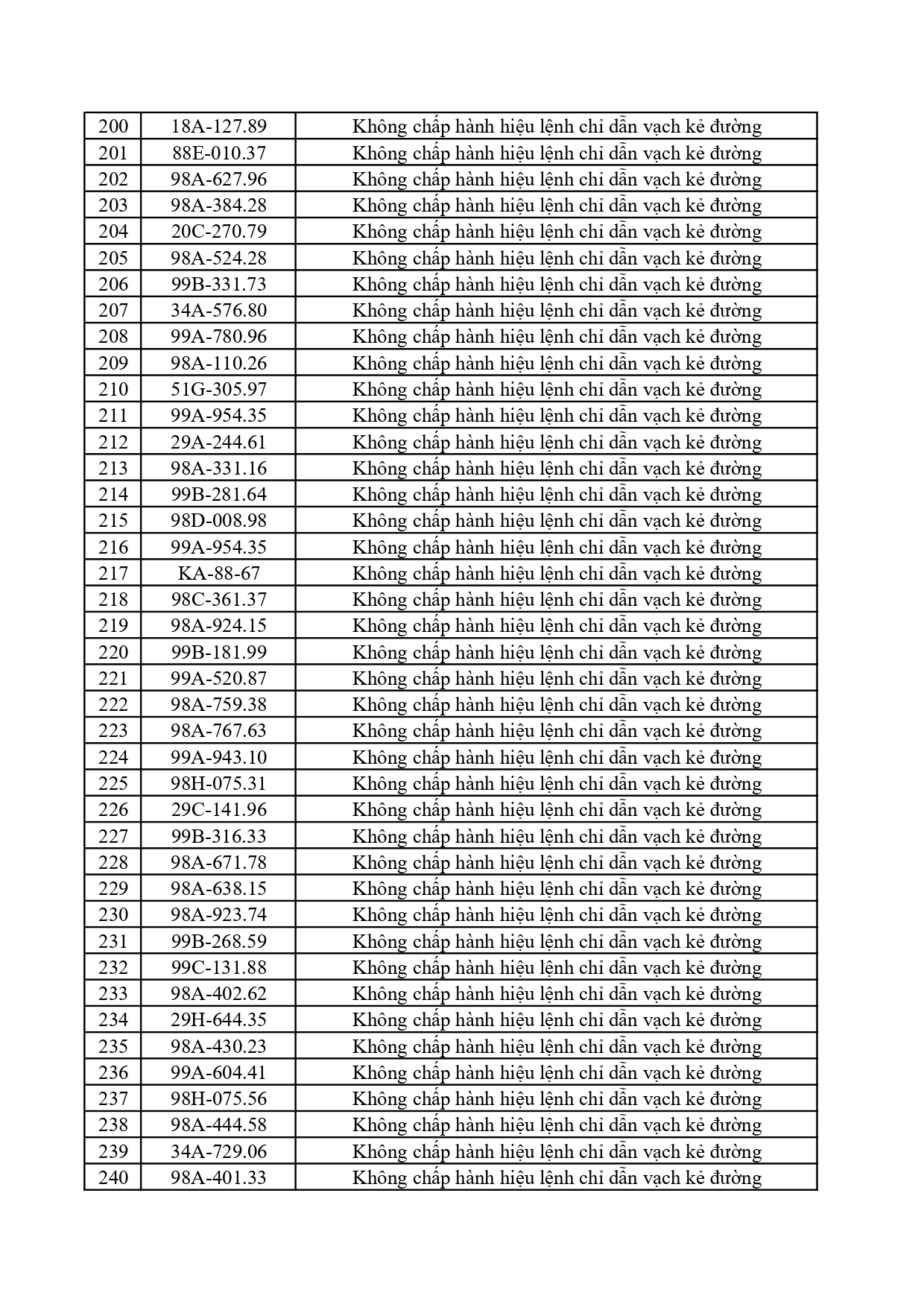 Công an tỉnh Bắc Ninh yêu cầu 362 chủ xe nộp phạt nguội từ 30/5 đến 5/6/2026