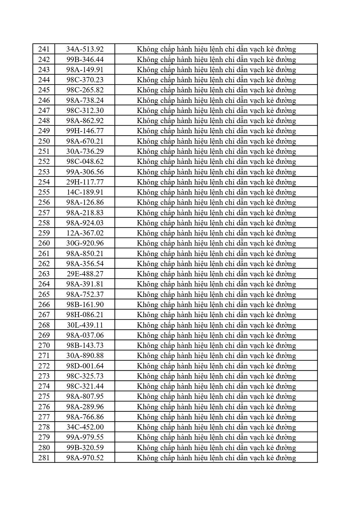 Công an tỉnh Bắc Ninh yêu cầu 362 chủ xe nộp phạt nguội từ 30/5 đến 5/6/2026