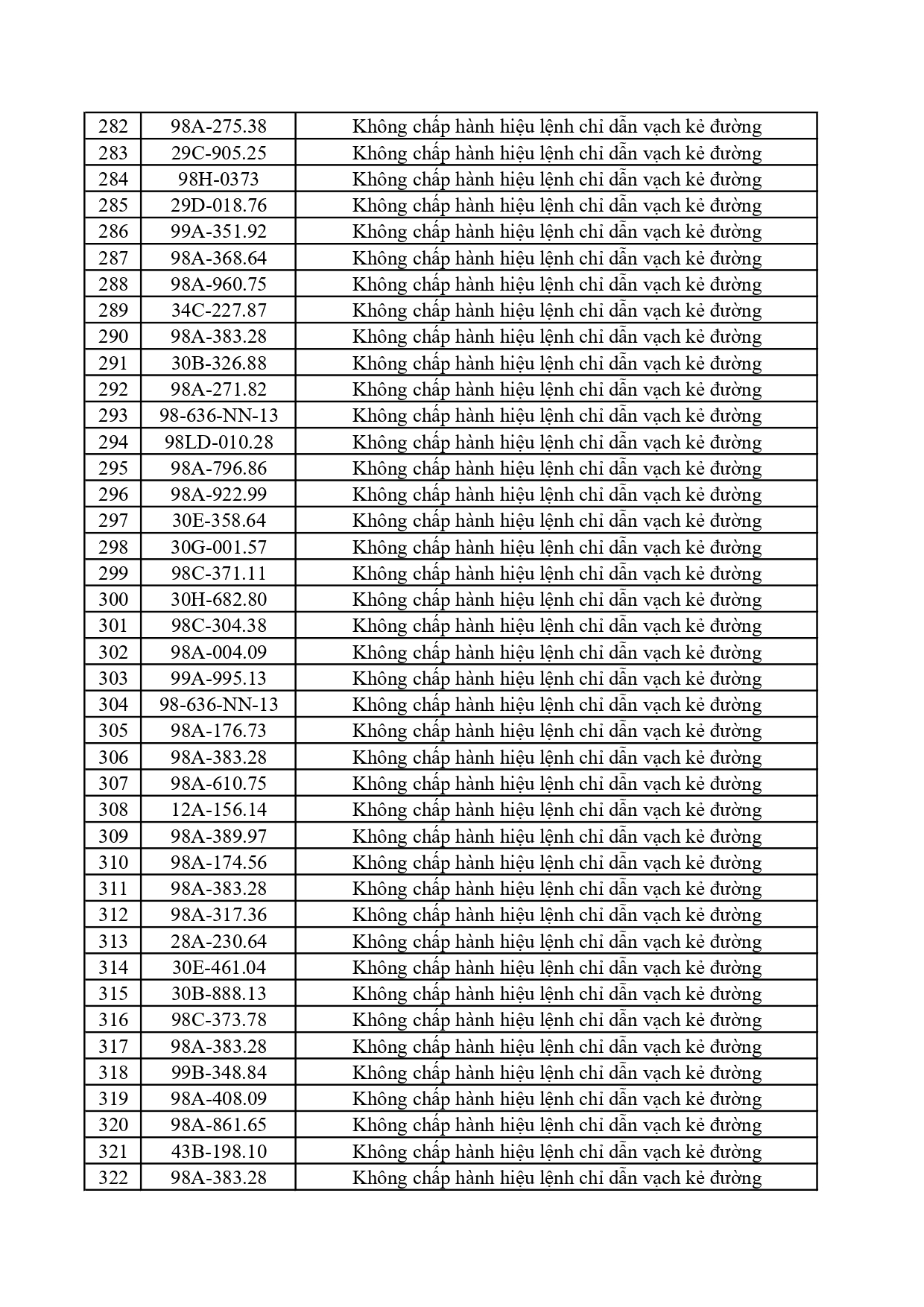 Công an tỉnh Bắc Ninh yêu cầu 362 chủ xe nộp phạt nguội từ 30/5 đến 5/6/2026