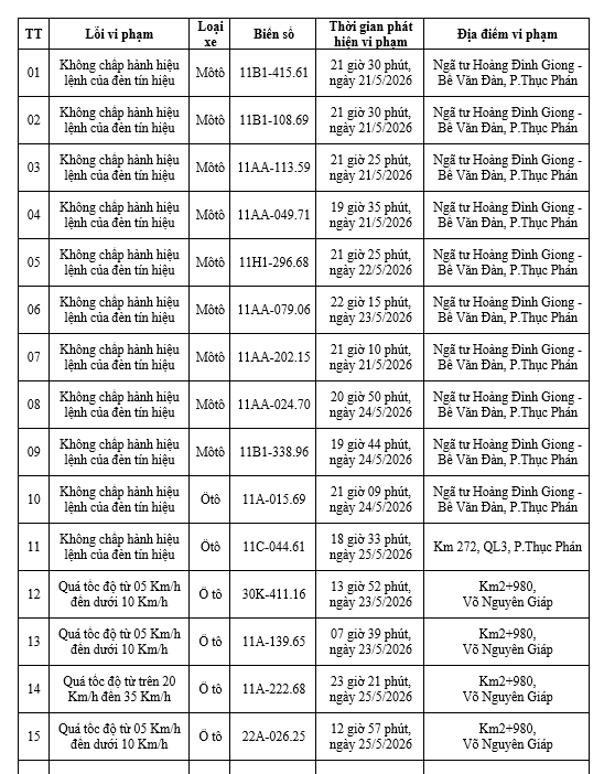 Nguồn: Công an tỉnh Cao Bằng