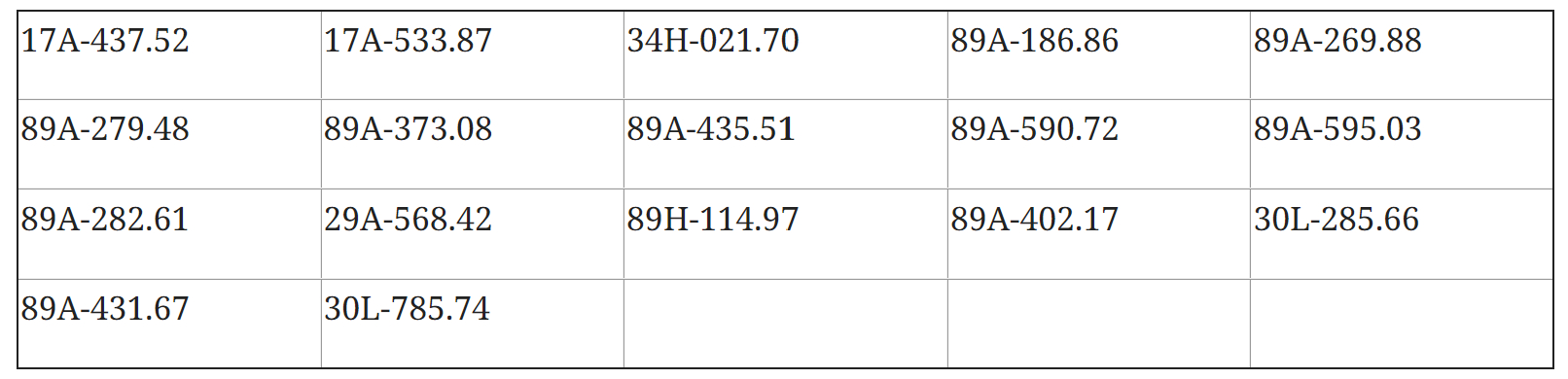 Công an tỉnh Hưng Yên công bố 147 xe vi phạm giao thông từ 7/6 đến 22/6/2026