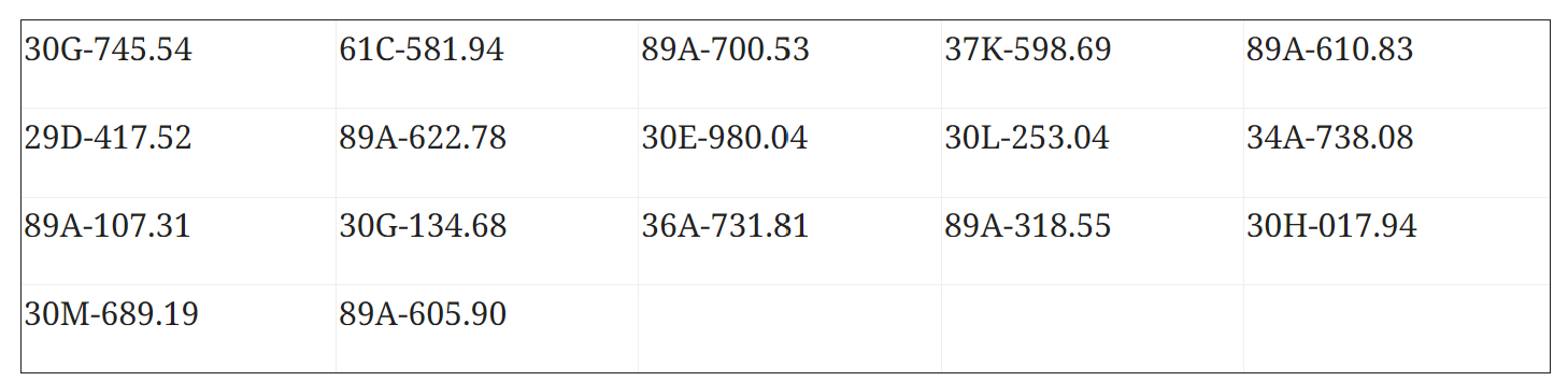 Công an tỉnh Hưng Yên công bố 147 xe vi phạm giao thông từ 7/6 đến 22/6/2026