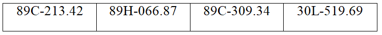 Công an tỉnh Hưng Yên công bố 164 xe vi phạm giao thông từ 08/6 đến 14/6/2026