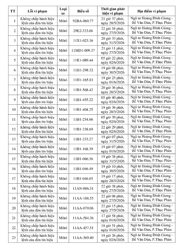 Công an tỉnh Hưng Yên công bố 164 xe vi phạm giao thông từ 8/6 đến 14/6/2026