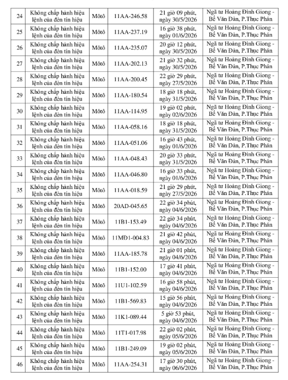 Công an tỉnh Hưng Yên công bố 164 xe vi phạm giao thông từ 8/6 đến 14/6/2026