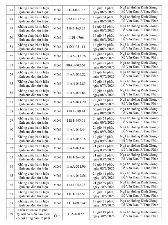 Công an tỉnh Hưng Yên công bố 164 xe vi phạm giao thông từ 8/6 đến 14/6/2026