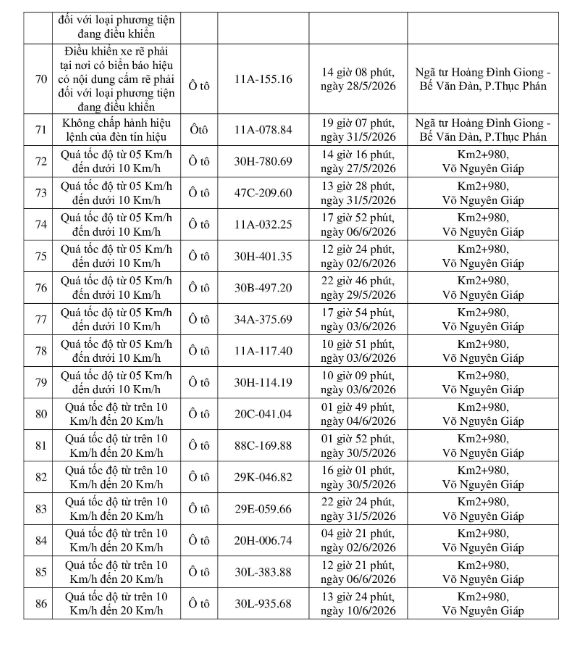 Công an tỉnh Hưng Yên công bố 164 xe vi phạm giao thông từ 8/6 đến 14/6/2026