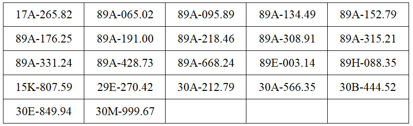 Công an tỉnh Hưng Yên công bố 200 xe vi phạm giao thông từ 15/6 đến 21/6/2026