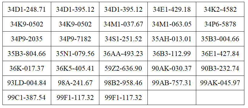 Công an tỉnh Hưng Yên công bố 200 xe vi phạm giao thông từ 15/6 đến 21/6/2026