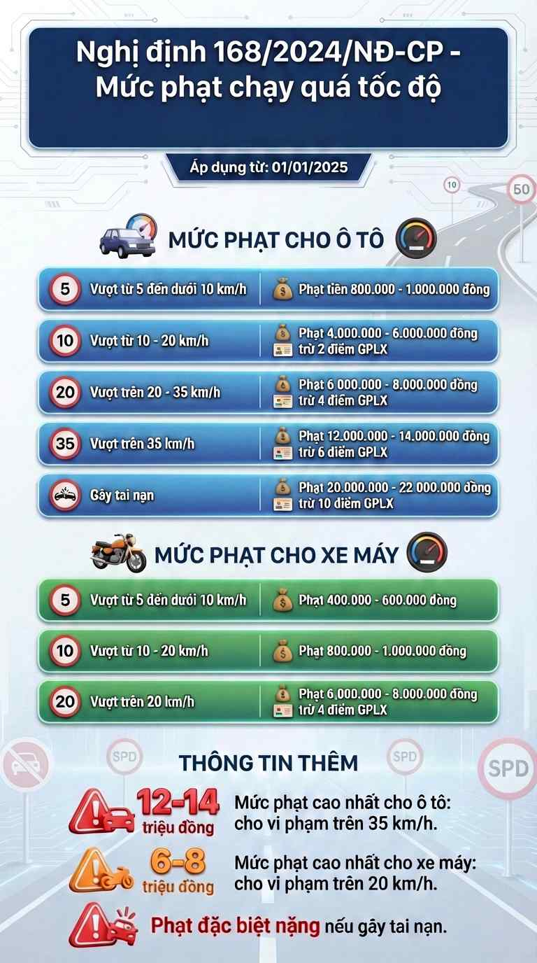 Công an tỉnh Hưng Yên công bố 200 xe vi phạm giao thông từ 15/6 đến 21/6/2026