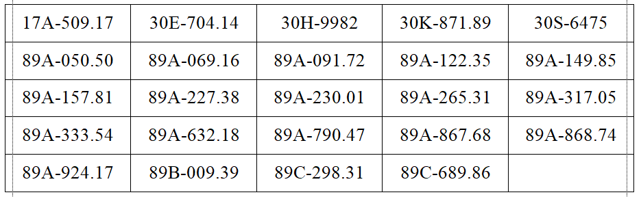 Công an tỉnh Ninh Bình công bố 164 ô tô vi phạm giao thông từ 08/6 đến 14/6/2026