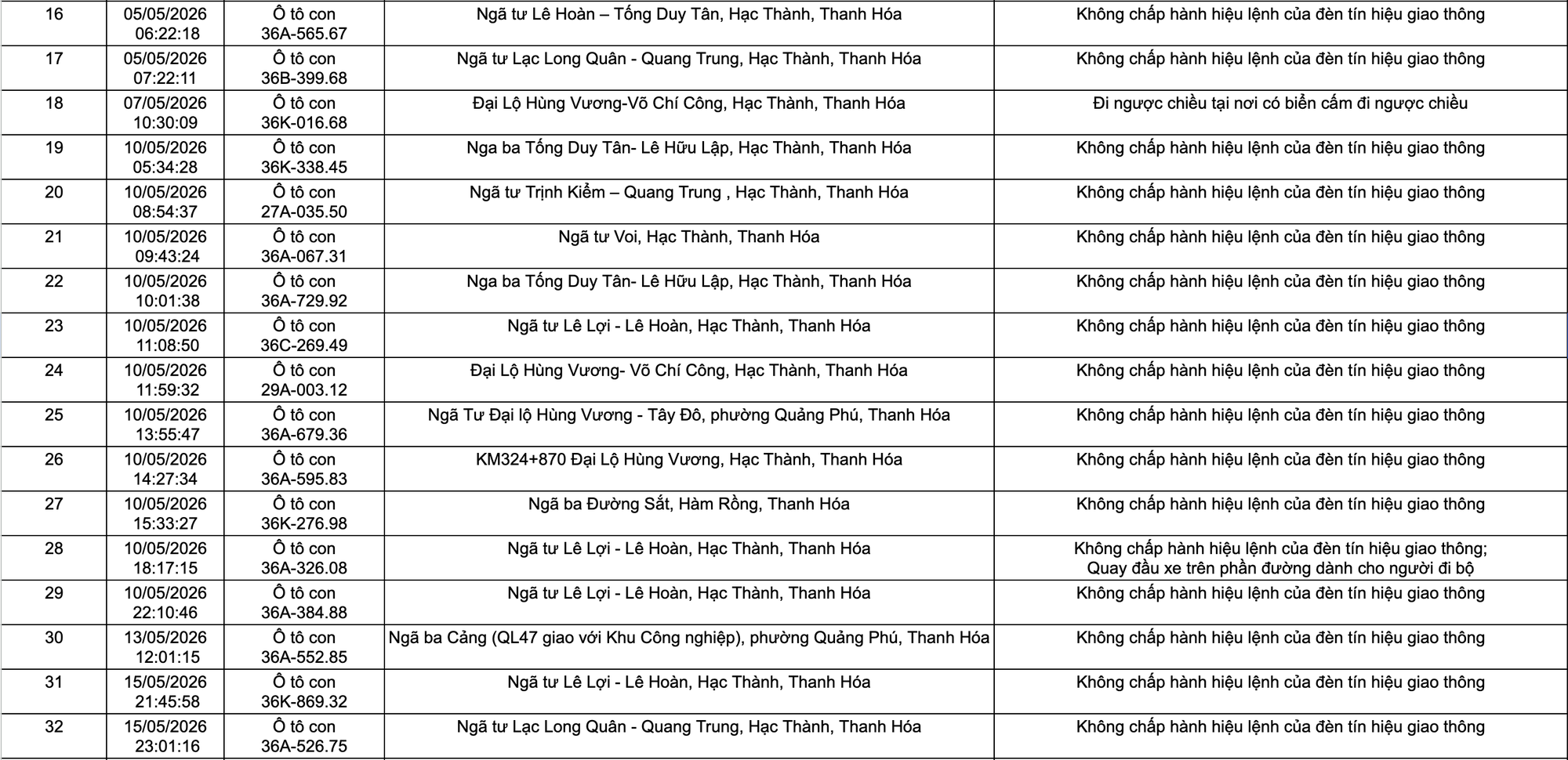 Công an tỉnh Thanh Hoá công bố 105 xe vi phạm giao thông từ 1/5 đến 27/5/2026