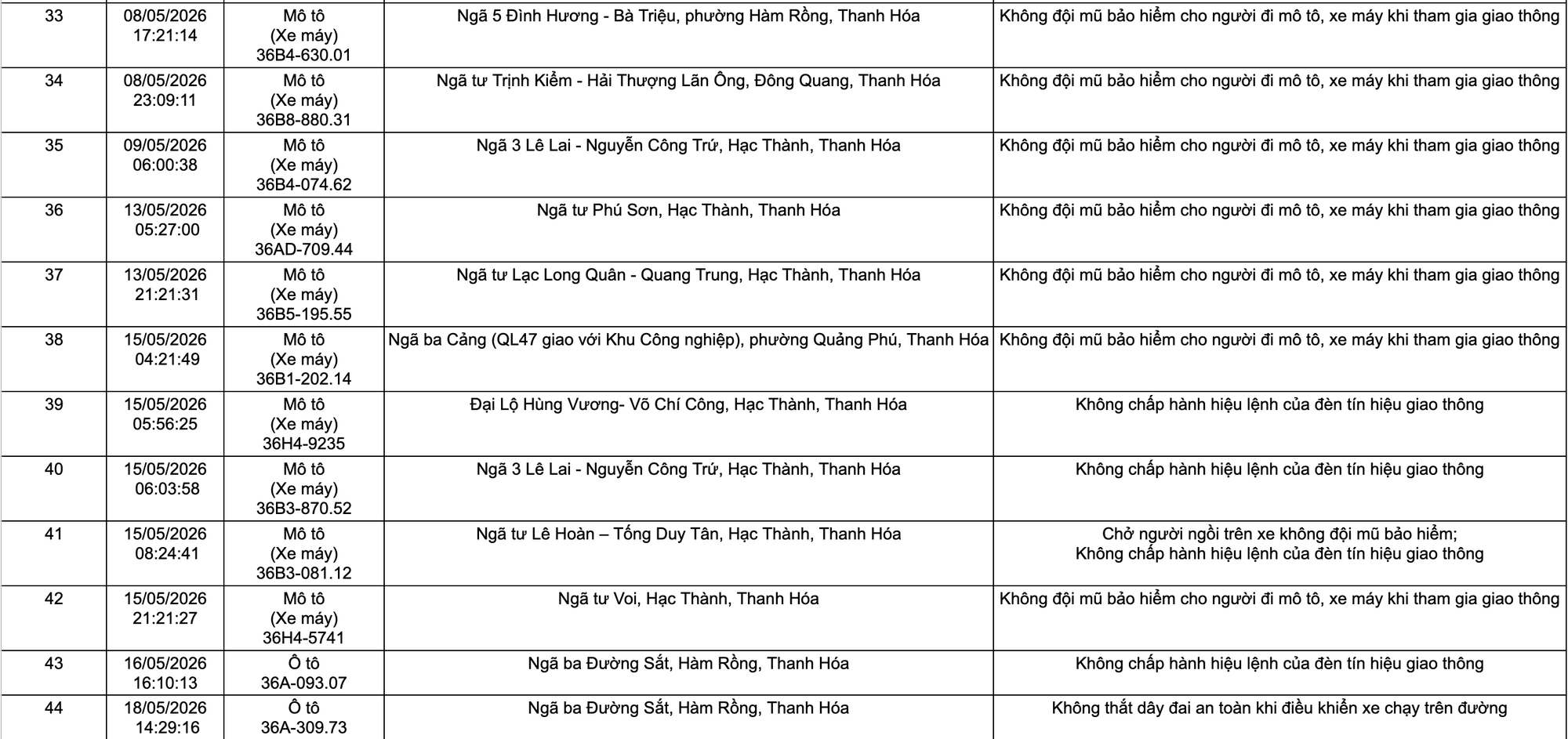Công an tỉnh Thanh Hoá công bố 105 xe vi phạm giao thông từ 1/5 đến 27/5/2026