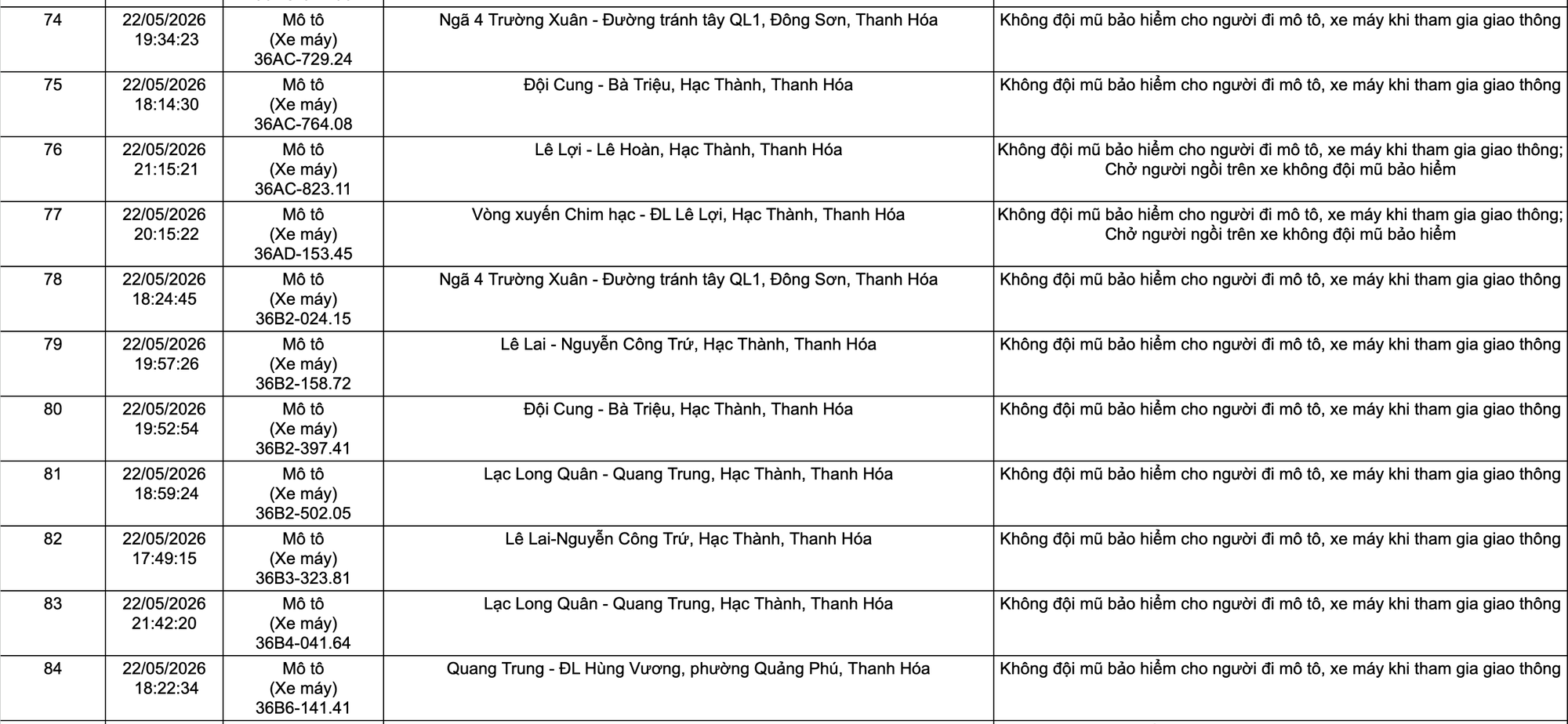 Công an tỉnh Thanh Hoá công bố 105 xe vi phạm giao thông từ 1/5 đến 27/5/2026