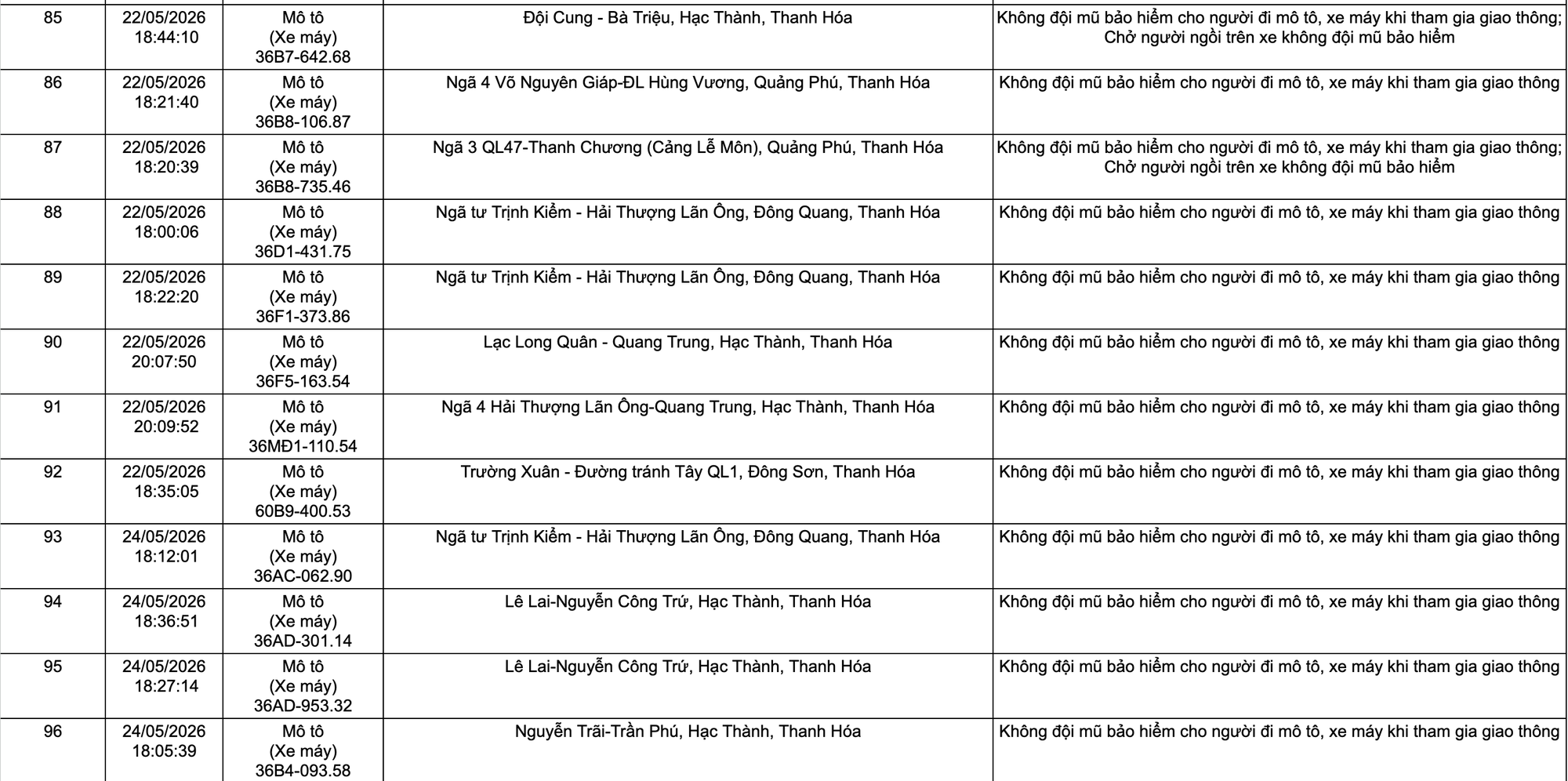 Công an tỉnh Thanh Hoá công bố 105 xe vi phạm giao thông từ 1/5 đến 27/5/2026