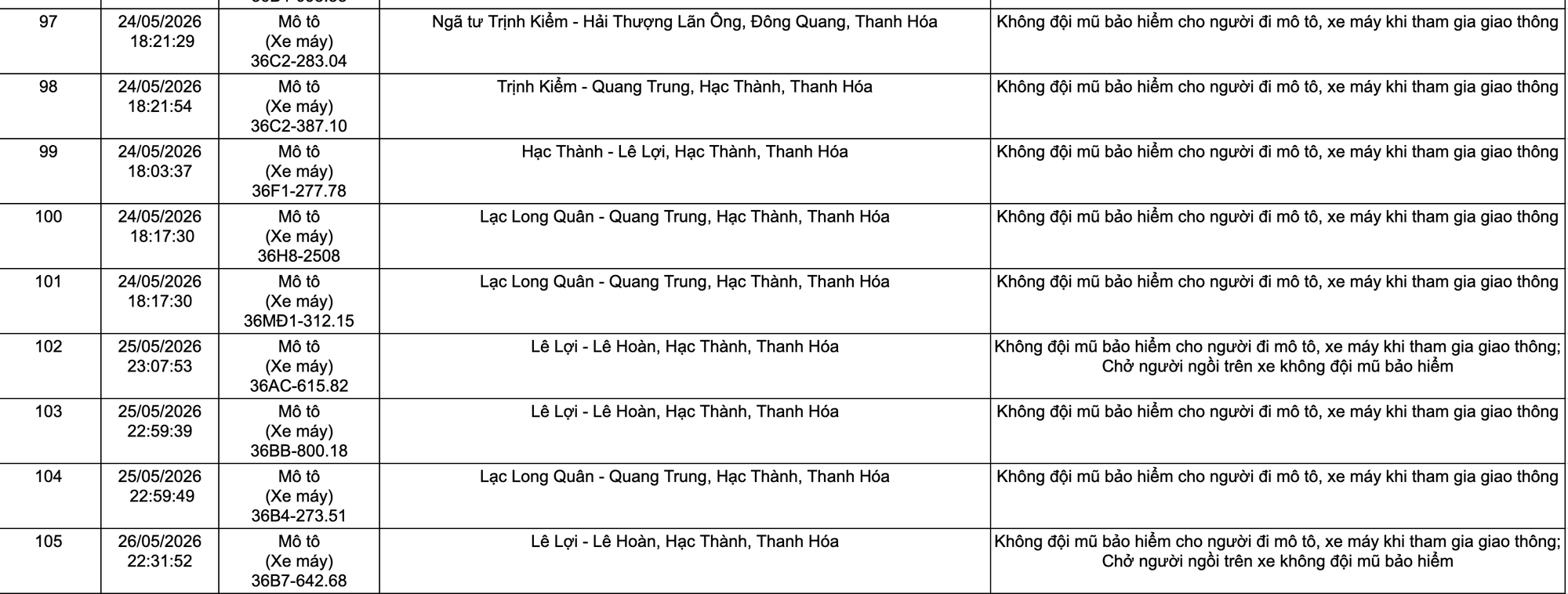 Nguồn: Công an tỉnh Thanh Hoá